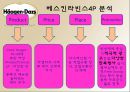 하겐다즈 [회사소개, 분석, swot 분석, 4p 분석, 바이럴마케팅] 18페이지