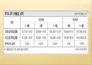 무역과 국제수지 17페이지