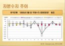무역과 국제수지 24페이지