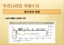 무역과 국제수지 28페이지