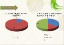[마케팅 관리] MOS BURGER의 한국 매장 확장 전략 17페이지