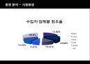 LEXUS 한국시장 마케팅 [환경 분석, swot 분석, stp 분석, 마케팅 성공요인] 12페이지