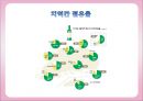 무학소주 마케팅 [소개, 분석, 마케팅 전략, 결론] 7페이지