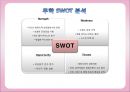 무학소주 마케팅 [소개, 분석, 마케팅 전략, 결론] 9페이지