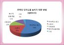 무학소주 마케팅 [소개, 분석, 마케팅 전략, 결론] 11페이지