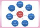 무학소주 마케팅 [소개, 분석, 마케팅 전략, 결론] 18페이지