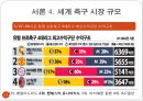 [글로벌 마케팅] 맨체스터 유나이티드 한국 시장 진출 성공사례!!! 13페이지
