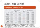 [글로벌 마케팅] 맨체스터 유나이티드 한국 시장 진출 성공사례!!! 22페이지