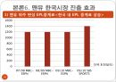 [글로벌 마케팅] 맨체스터 유나이티드 한국 시장 진출 성공사례!!! 28페이지