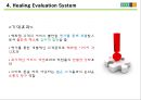 Young 고객과 함께 할 효과적 커뮤니케이션 제안 22페이지