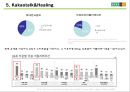 Young 고객과 함께 할 효과적 커뮤니케이션 제안 24페이지