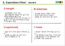Young 고객과 함께 할 효과적 커뮤니케이션 제안 30페이지