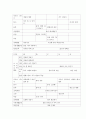 교과교육론=누리과정의 생활주제 중 만5세를 대상으로 ‘환경과 생활’에 관한 월간교육계획안(1개월분), 주간교육계획안(4주분 월간교육계획안의 내용을 상세화하기, 하위 내용은 물과 우리 생활, 돌,흙과 우리 생 4페이지