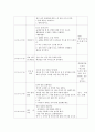 교과교육론=누리과정의 생활주제 중 만5세를 대상으로 ‘환경과 생활’에 관한 월간교육계획안(1개월분), 주간교육계획안(4주분 월간교육계획안의 내용을 상세화하기, 하위 내용은 물과 우리 생활, 돌,흙과 우리 생 9페이지