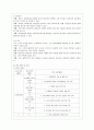 [방통대 유아교육학과 4학년 유아교육기관운영관리 E형] 어린이집과 유치원 평가제를 비교. 7페이지