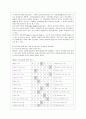 [간호지도자론 공통] (1)오하이오 주립대학의 리더십 연구를 기초로 하여 자신이 속해 있는 조직 (병원, 학교, 사업장, 가족)의 지도자 유형 (리더십 스타일)을 사정하고 (2)피 9페이지