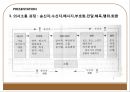 의료인의 의사소통 5페이지