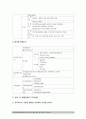 특수아교육B형 2017년] 주의력결핍/과잉행동장애(ADHD), 정서 및 행동장애의 개념, 원인, 특성, 판별 및 평가방법, 교육방안-주의력결핍과잉행동장애(ADHD), 정서및행동장애 14페이지