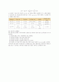 중앙대 진동계측실험  pid 설계(예비레포트) 2페이지