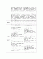 유아에게 있어서 초인지는 어떻게 나타나는지 예를 들어 설명해주세요 [초인지] 4페이지
