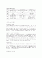 사회보장제도의 정의와 목적,  구성 및 원칙 등에 대해 서술 (사회보장) 4페이지