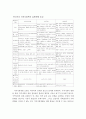 로스만의 지역사회복지 실천모형(지역사회개발 모형, 사회계획모형, 사회행동모형)의 비교분석 4페이지