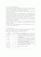 청소년심리 공통) 자아정체감이란 무엇이며, 왜 청소년기에 자아정체감의 형성이 중요한지 설명하고, 자신이 청소년기에 겪었던 자아정체감과 관련된 갈등이나 경험을 예로 들어 어떻게 자신이 그 갈등에 대처했었는 3페이지