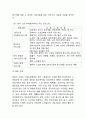 노인일자리의 의미,필요성분석과 노인일자리사업 국내,해외사례분석과 노인일자리 활성화방안 제언및 향후시사점 연구 7페이지