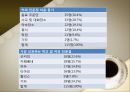 커피전문점 브랜드별 마케팅 전략 및 현상황 14페이지
