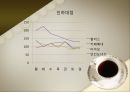 커피전문점 브랜드별 마케팅 전략 및 현상황 18페이지