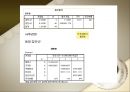 커피전문점 브랜드별 마케팅 전략 및 현상황 20페이지