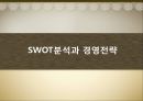 커피전문점 브랜드별 마케팅 전략 및 현상황 23페이지
