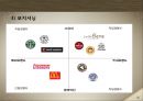 커피전문점 브랜드별 마케팅 전략 및 현상황 29페이지