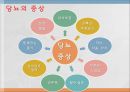 당뇨(DM) PPT 4페이지