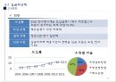 정년연장제도 도입의 필요성과 보완책 14페이지