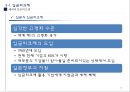 정년연장제도 도입의 필요성과 보완책 15페이지