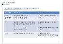 정년연장제도 도입의 필요성과 보완책 17페이지