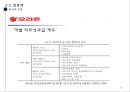 정년연장제도 도입의 필요성과 보완책 24페이지