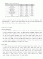 [사회복지 실천론] 사회복지 실천론 프로포절 2페이지