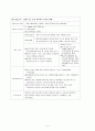 breast cancer case study 9페이지