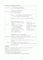 breast cancer case study 10페이지