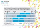 아이더(EIDER) 환경 분석과 마케팅 전략 11페이지