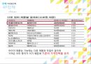아이더(EIDER) 환경 분석과 마케팅 전략 15페이지