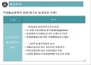 통상정책과 FTA의 이해 12페이지