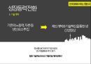 중국의 신창타이는 한국경제에 어떤 영향을 미칠것인가? 13페이지