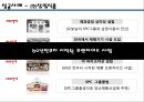 다각화 전략 [성공사례 - ㈜삼립식품.실패사례 - ㈜SK ] 7페이지