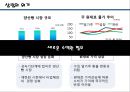 다각화 전략 [성공사례 - ㈜삼립식품.실패사례 - ㈜SK ] 10페이지