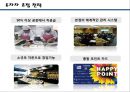 다각화 전략 [성공사례 - ㈜삼립식품.실패사례 - ㈜SK ] 12페이지