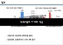 다각화 전략 [성공사례 - ㈜삼립식품.실패사례 - ㈜SK ] 14페이지