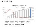 다각화 전략 [성공사례 - ㈜삼립식품.실패사례 - ㈜SK ] 19페이지